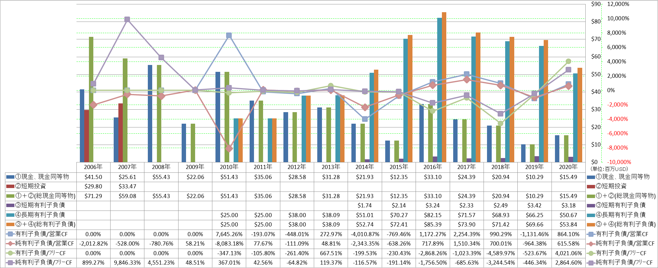 financial-soundness-4