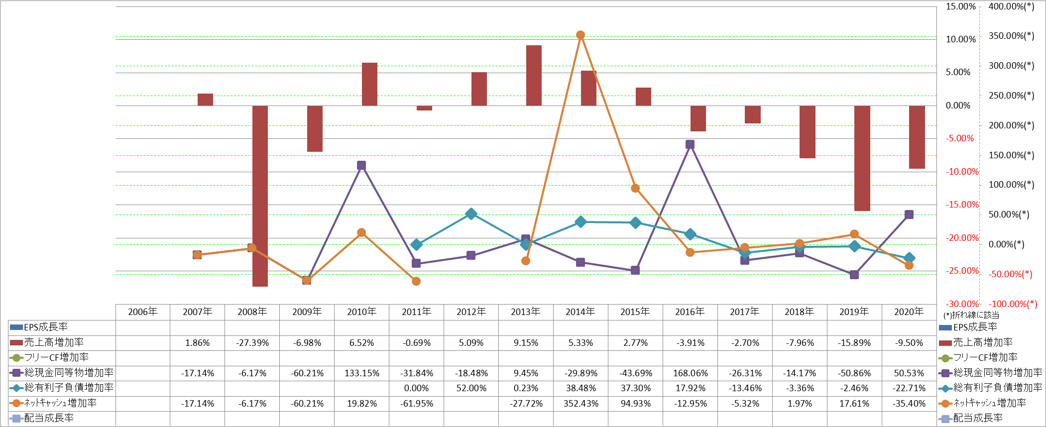 growth-rate