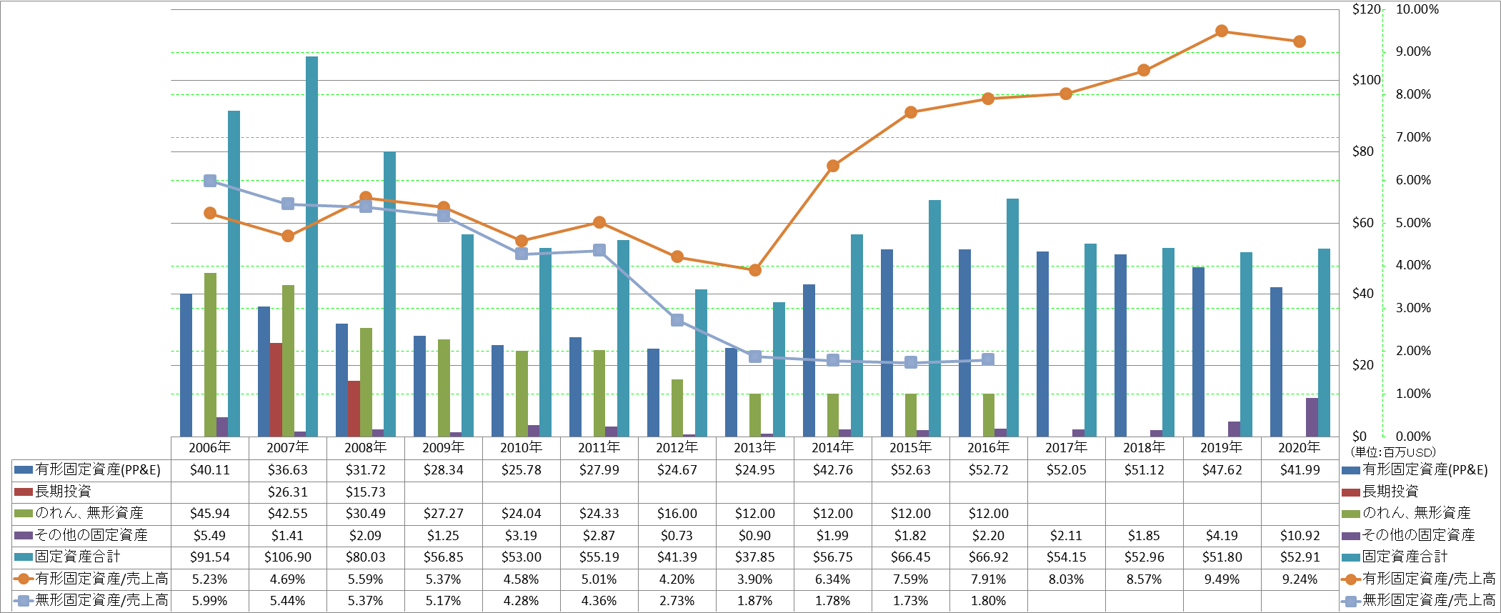 long-term-assets