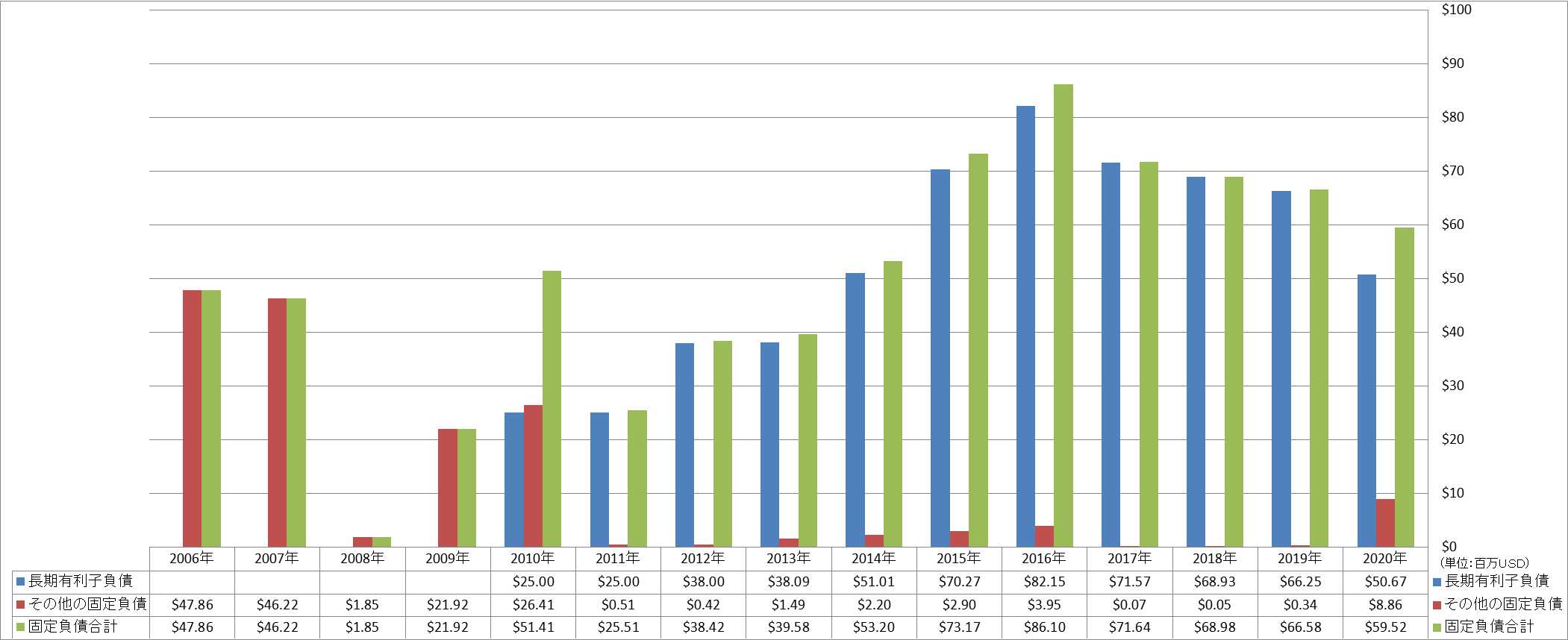 long-term-liabilities