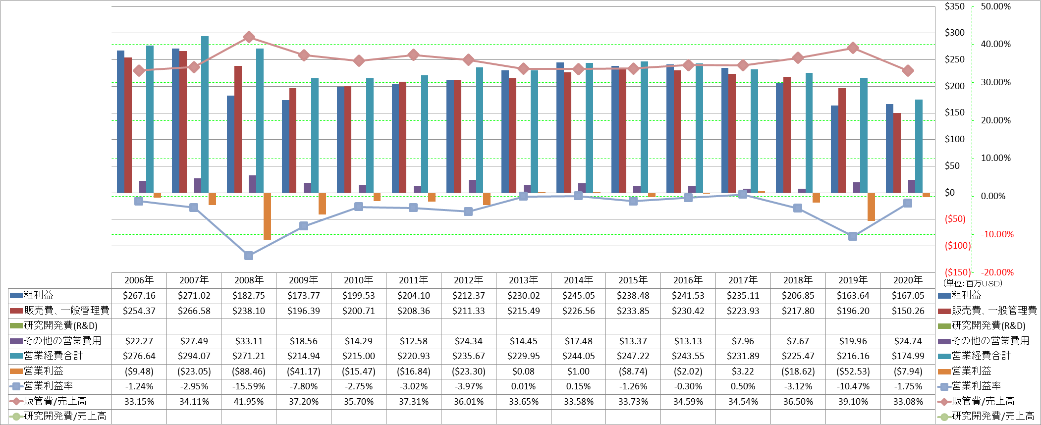 operating-income