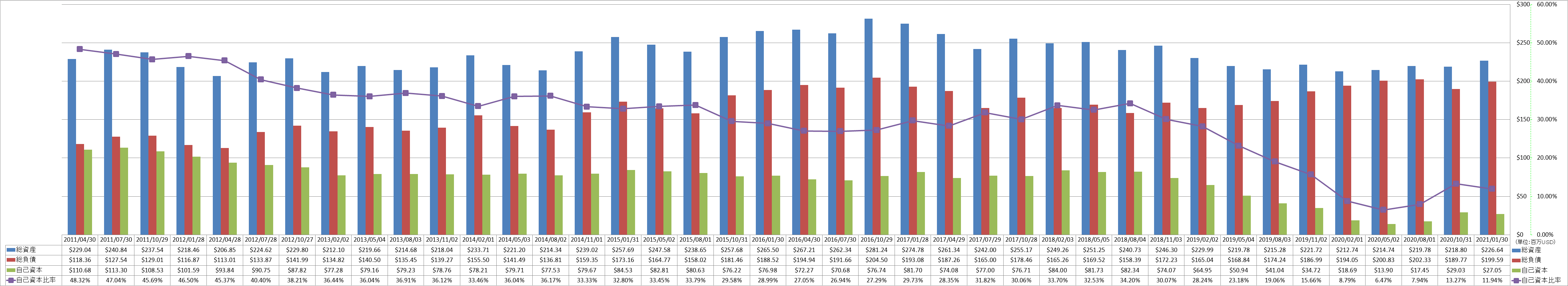 financial-soundness-1