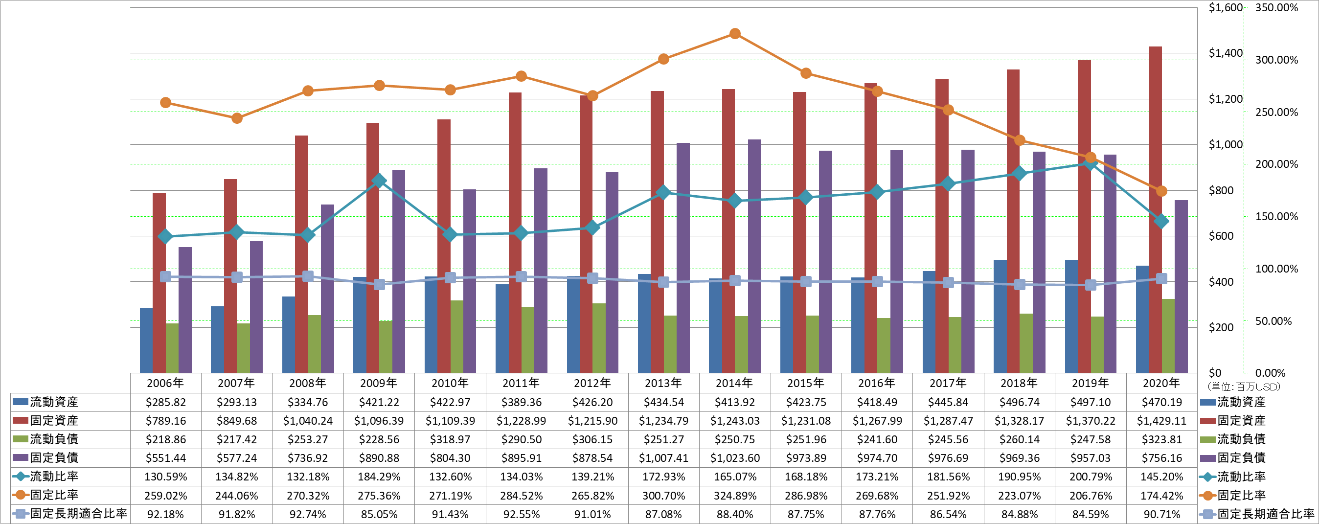 financial-soundness-2