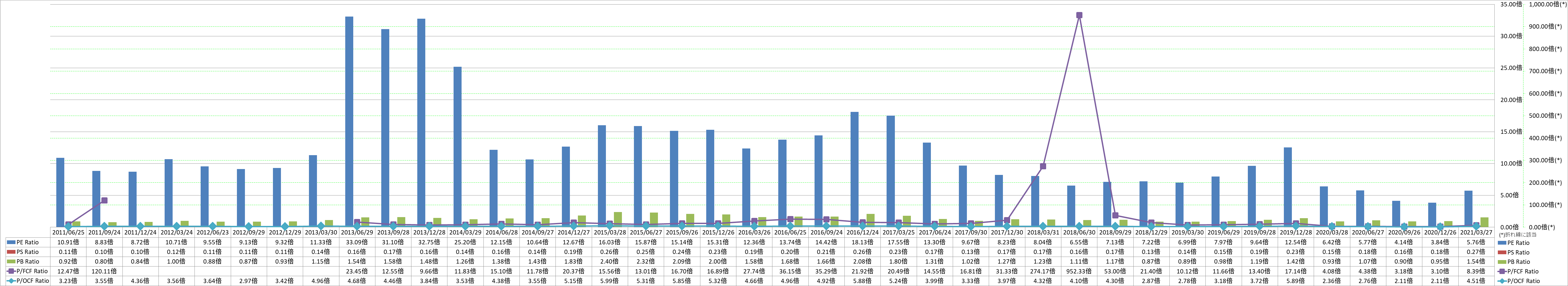 per-share-data-3