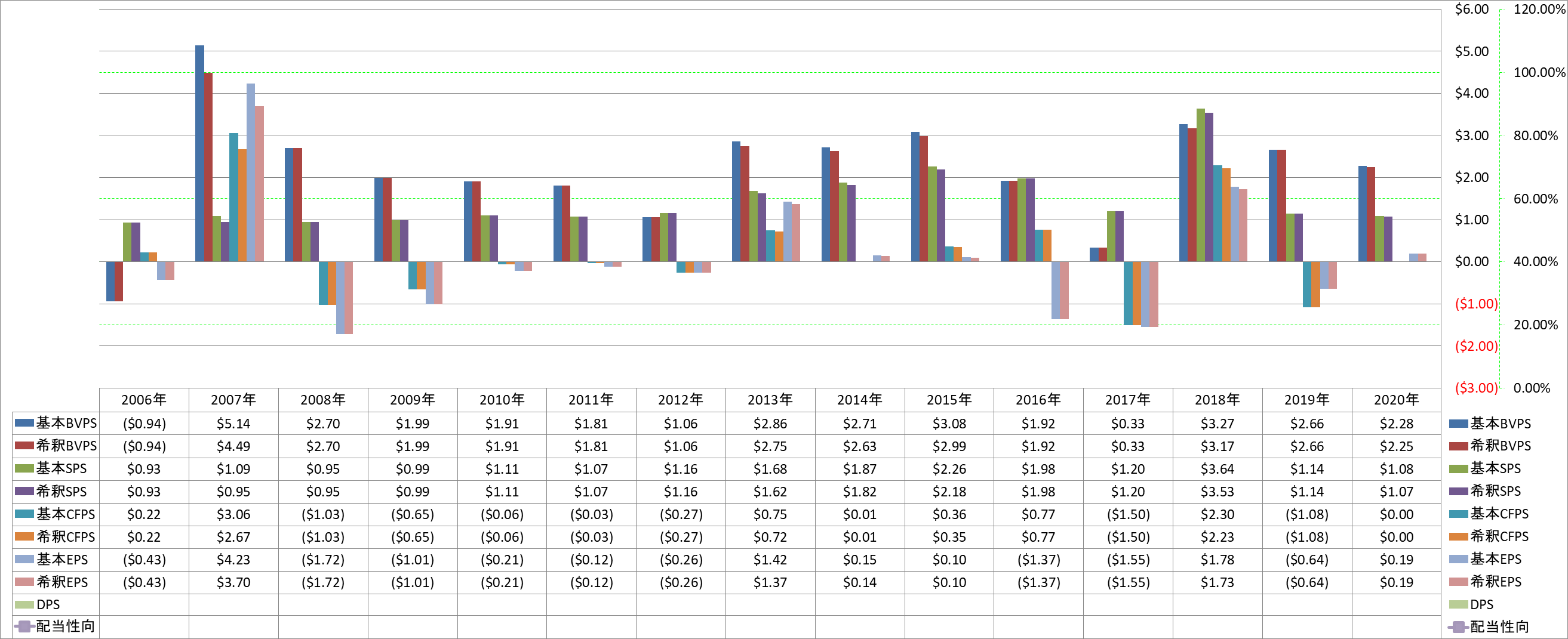 per-share-data-1