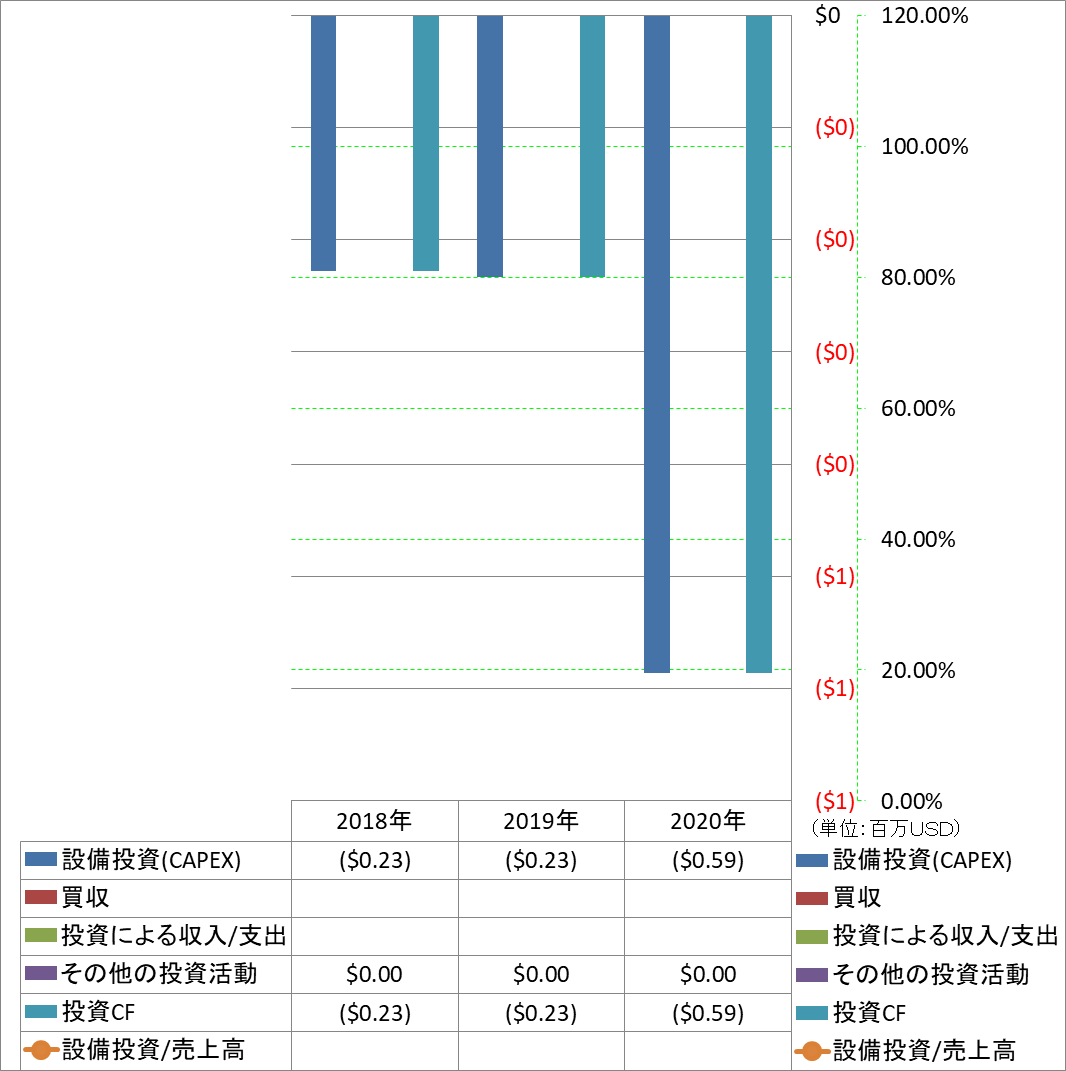 investing-cash-flow