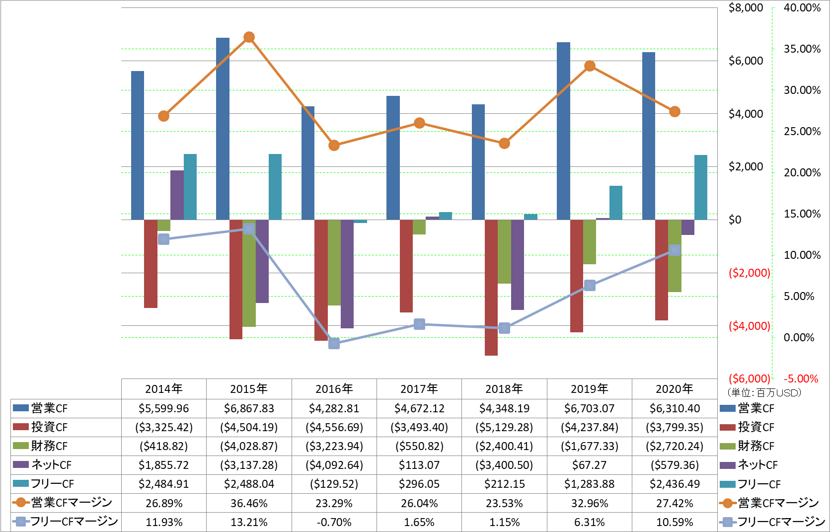 all-cash-flow