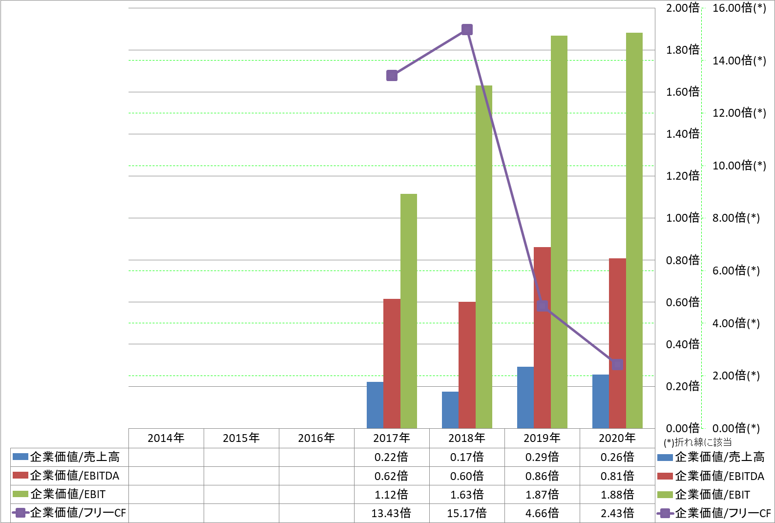 per-share-data-4