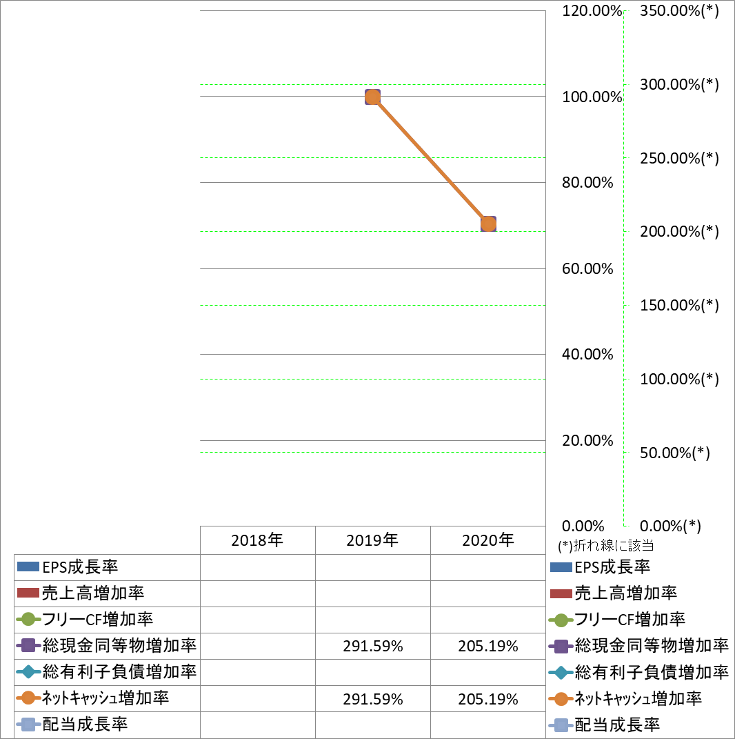 growth-rate