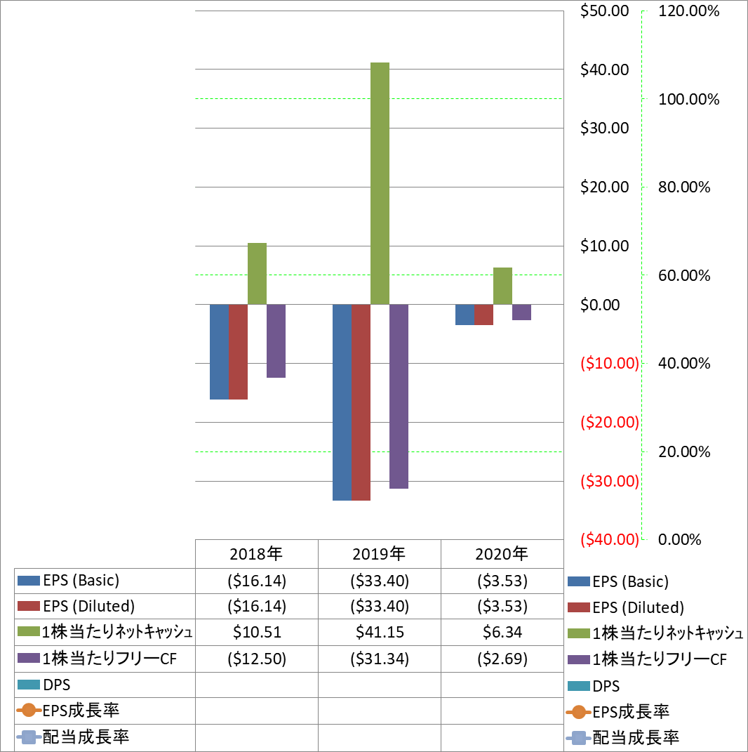 per-share-data-2