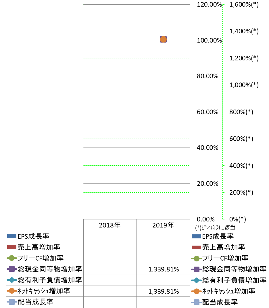 growth-rate