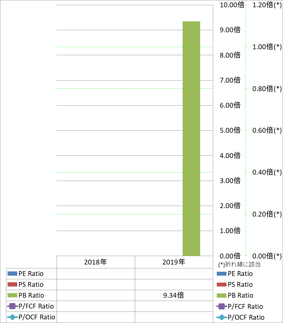 per-share-data-3