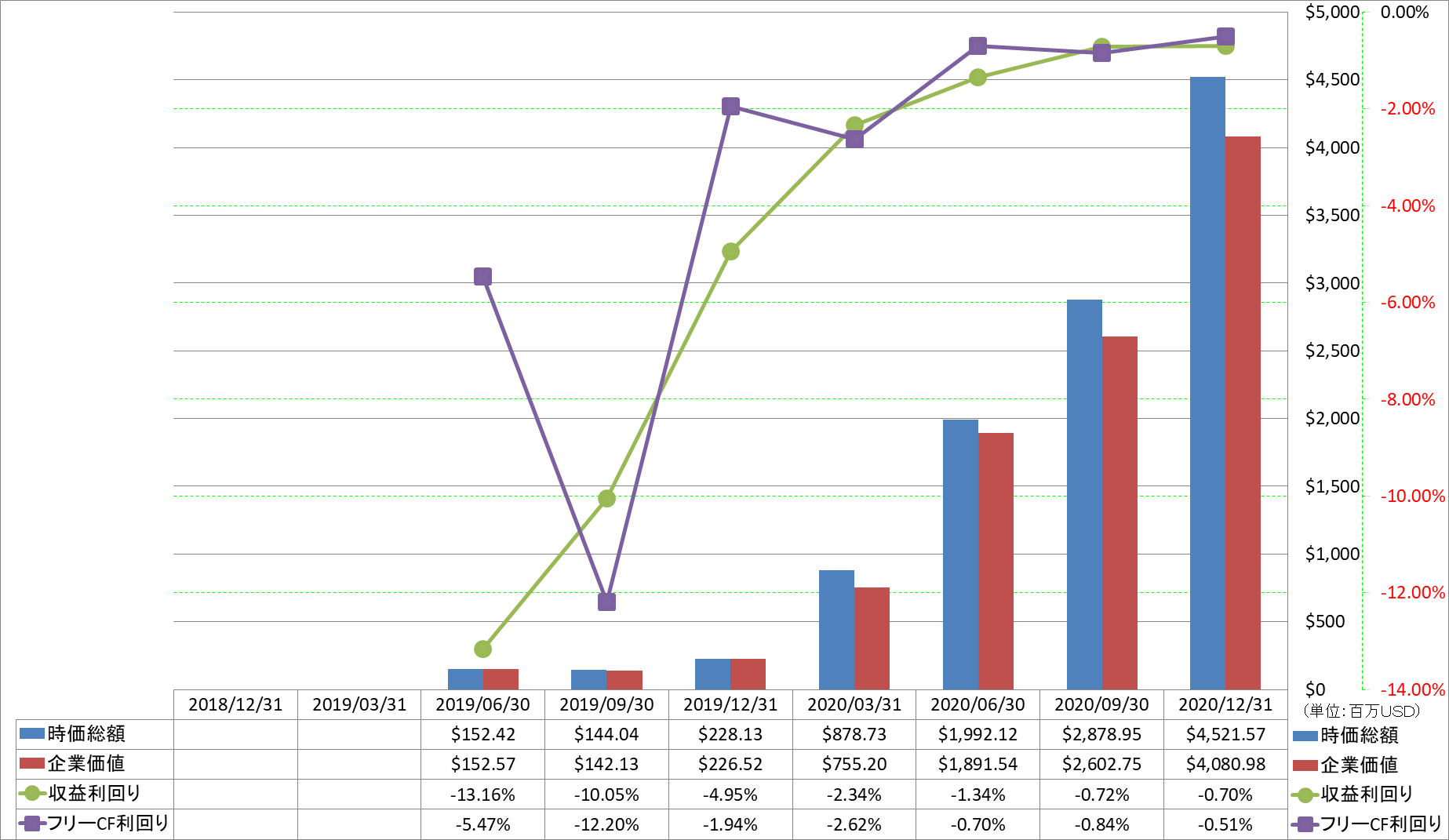 market-capitalization