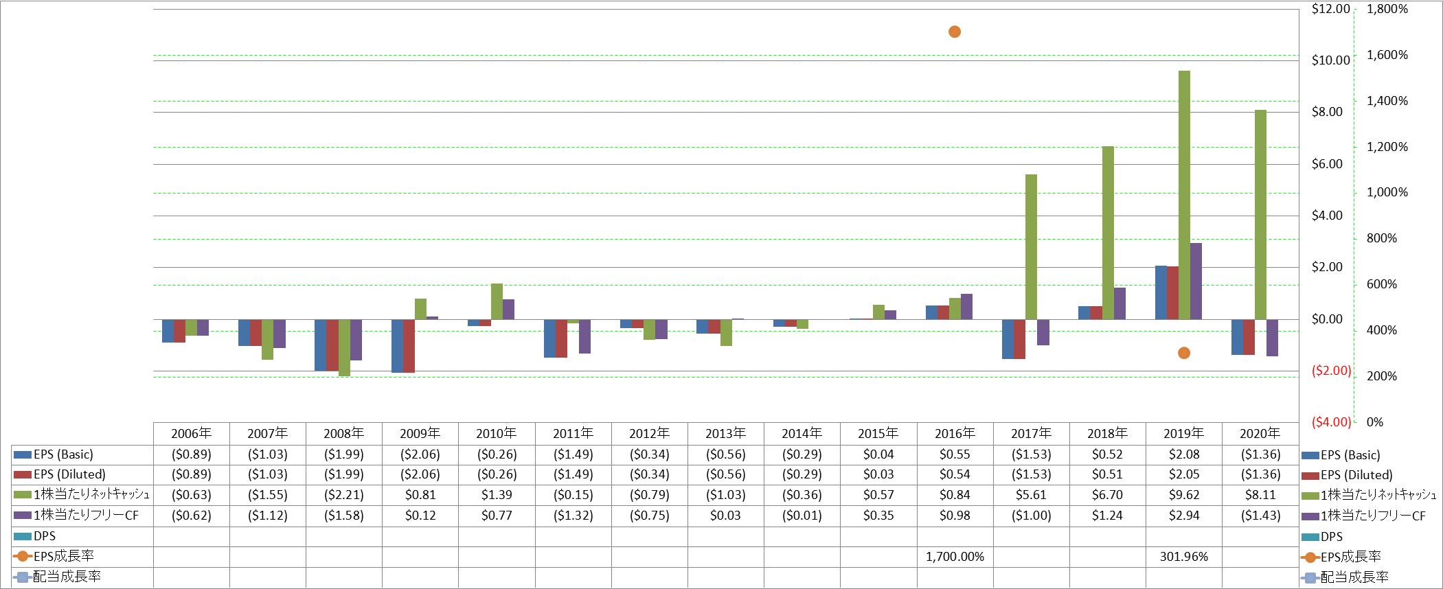 per-share-data-2