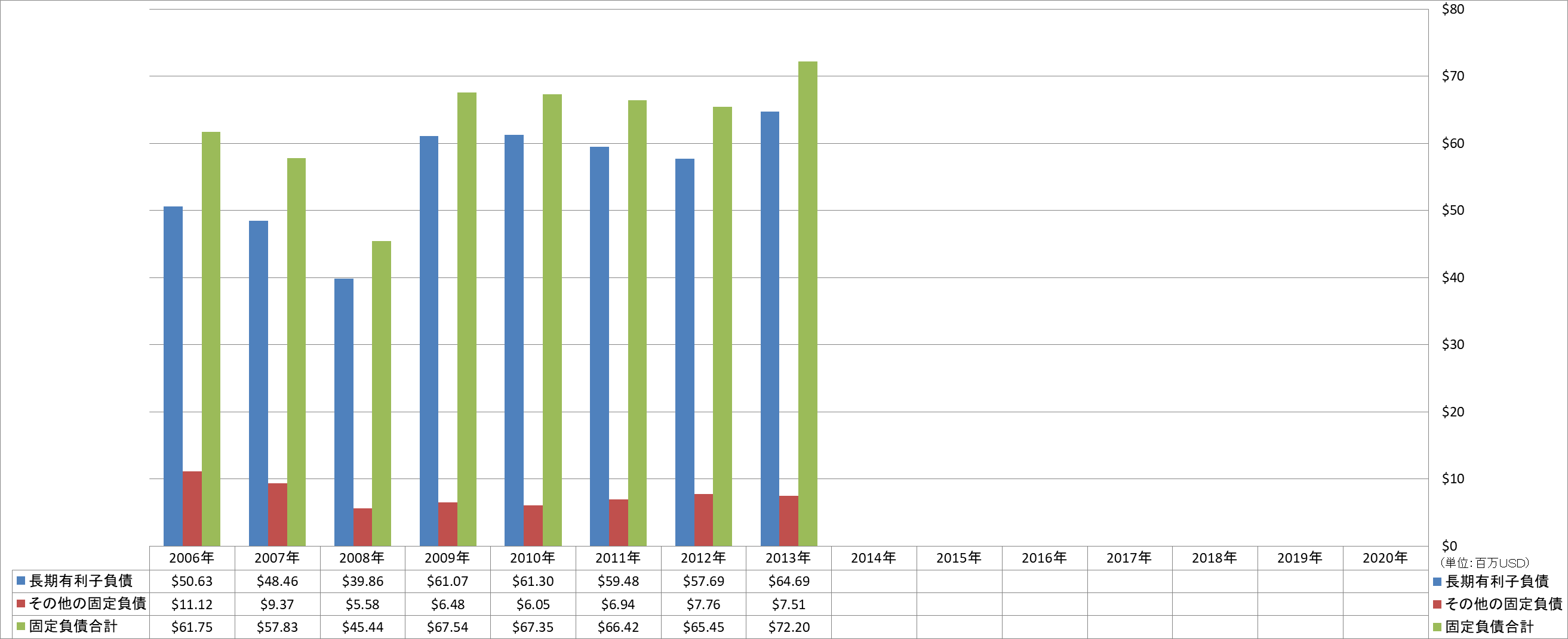 long-term-liabilities