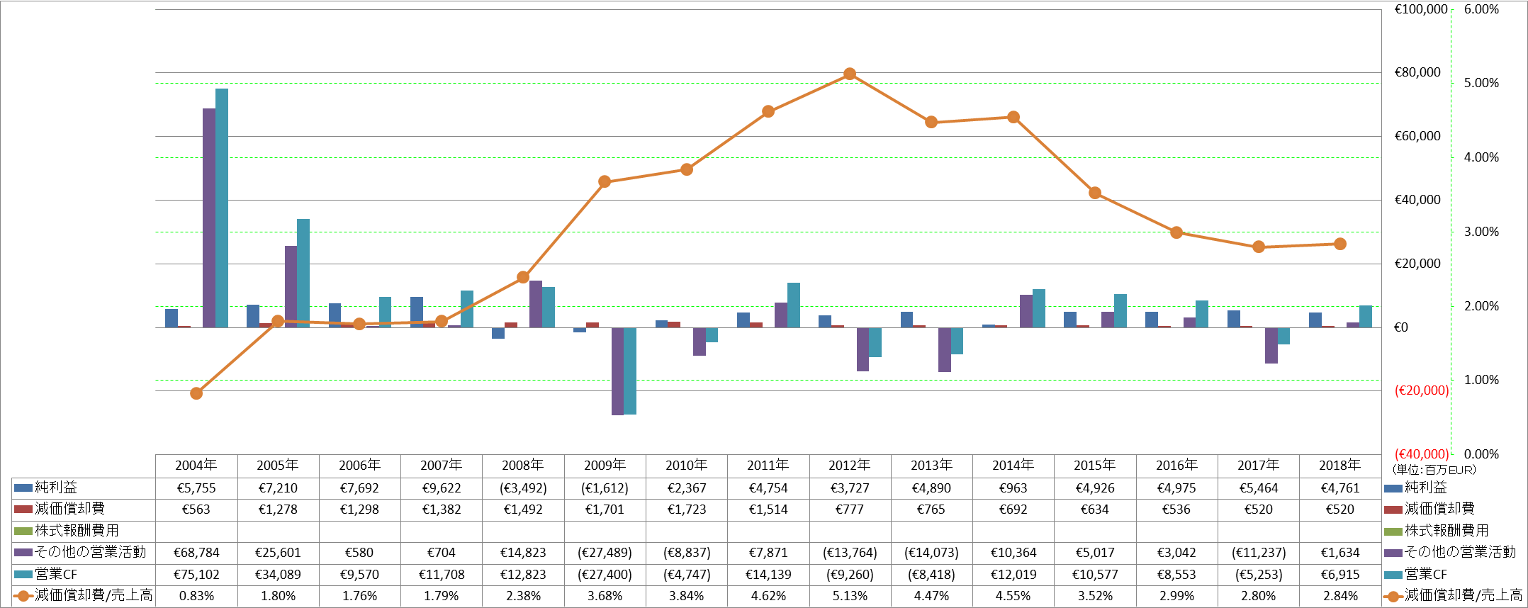 operating-cash-flow