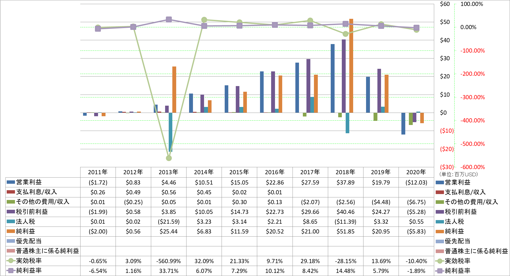 net-income