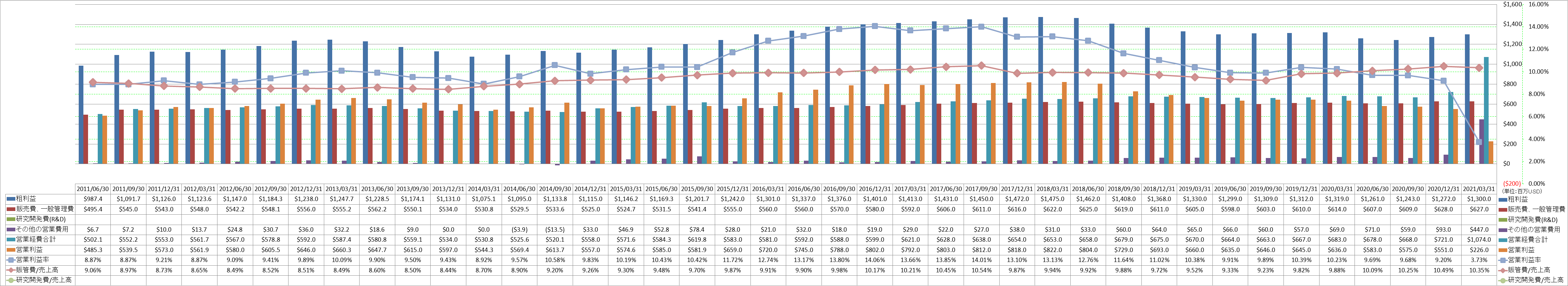 operating-income