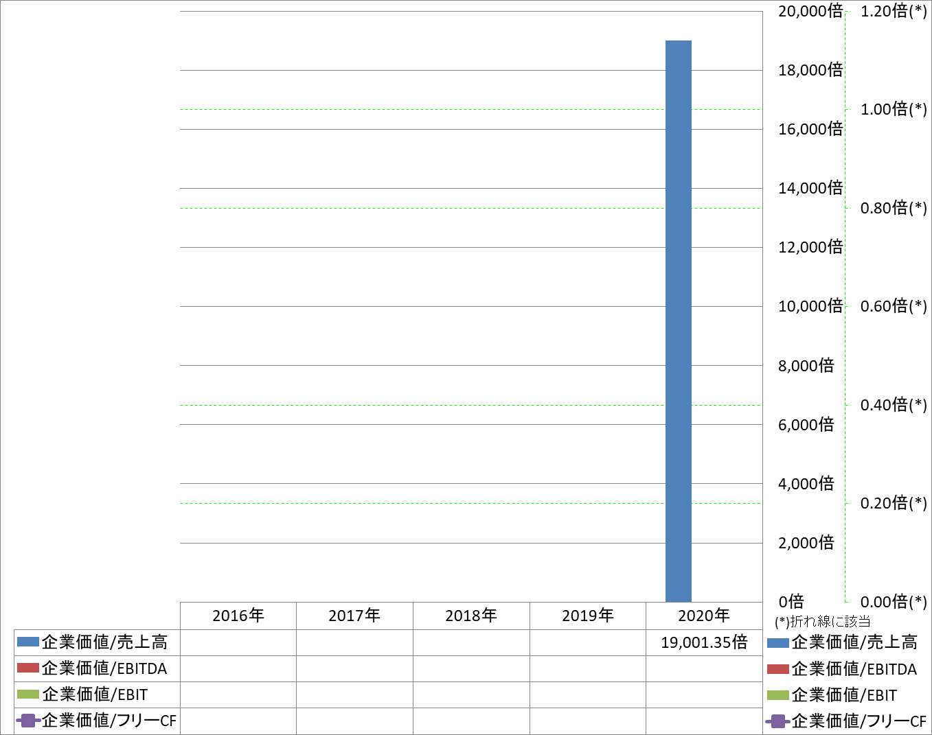 per-share-data-4