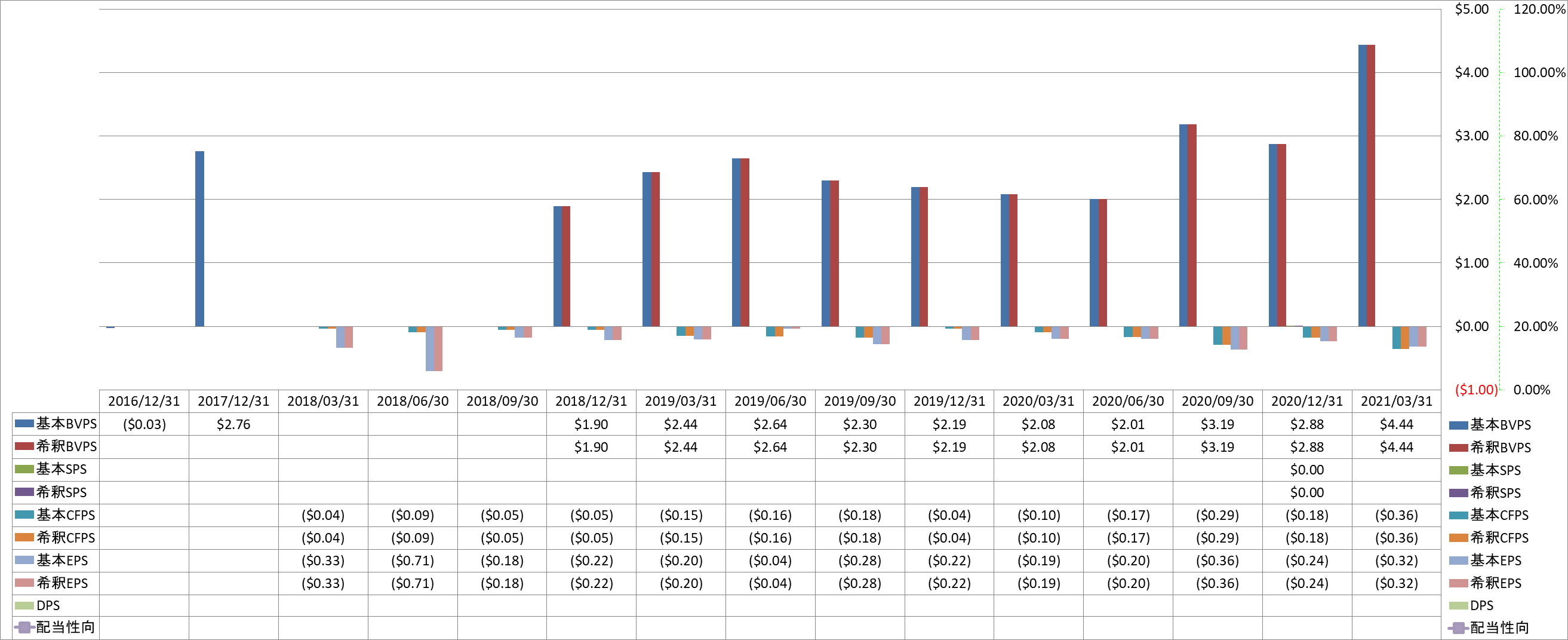 per-share-data-1