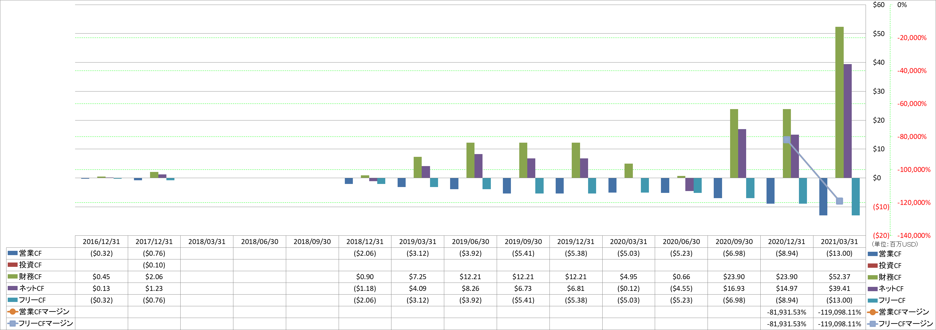 all-cash-flow