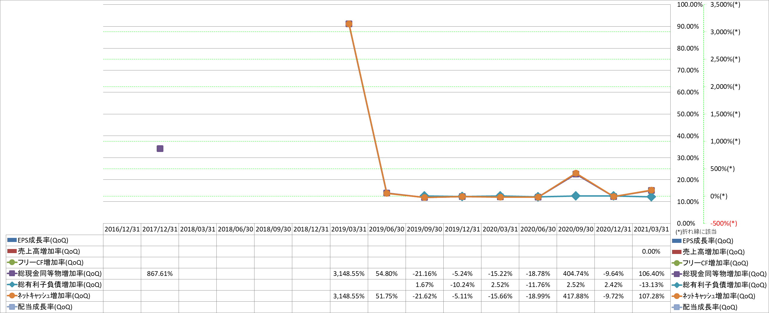 growth-rate