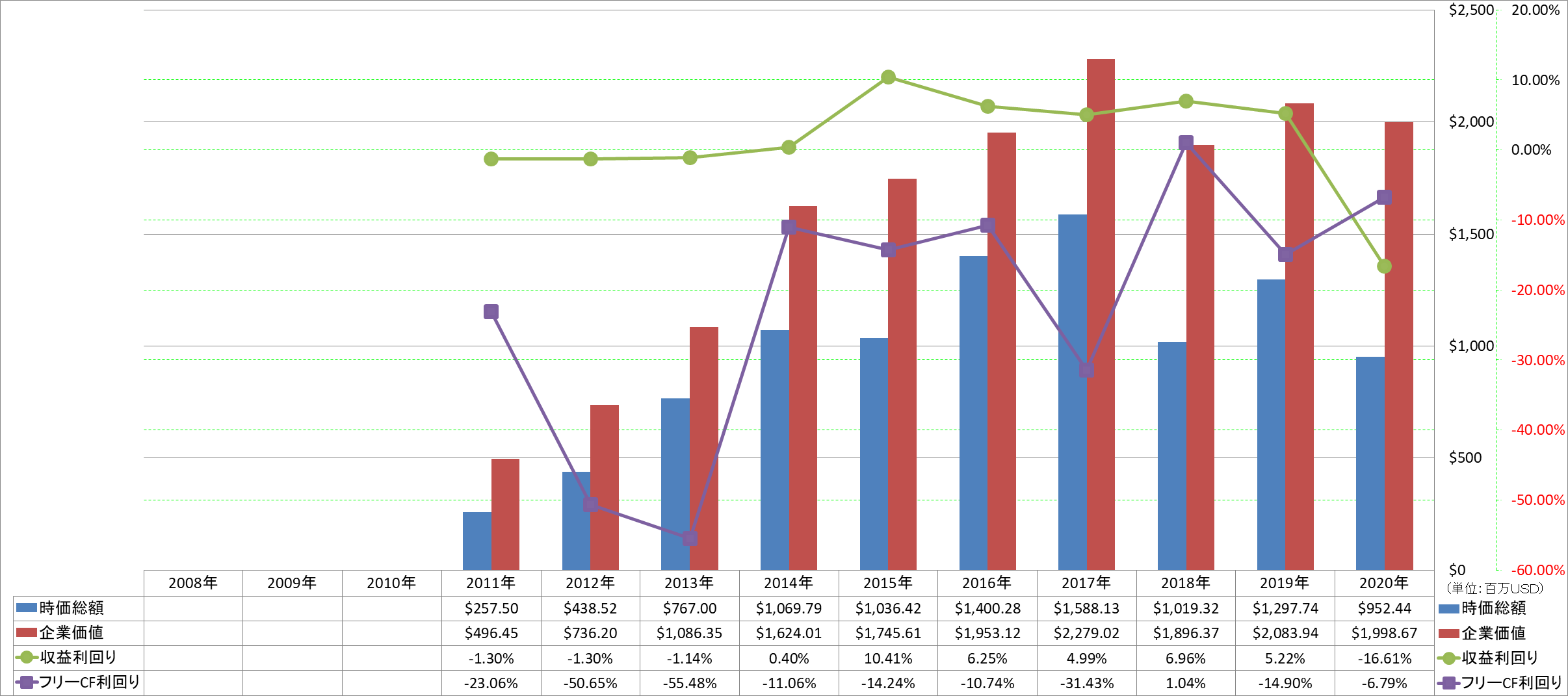 market-capitalization