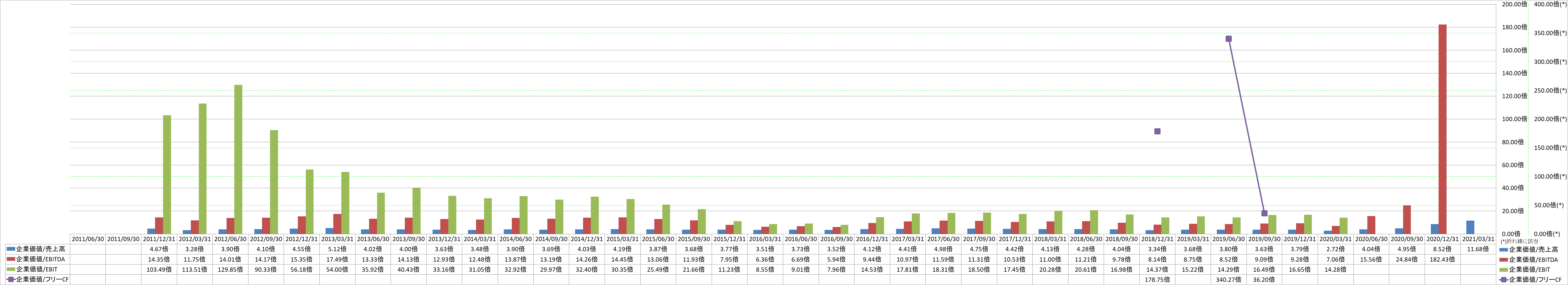 per-share-data-4