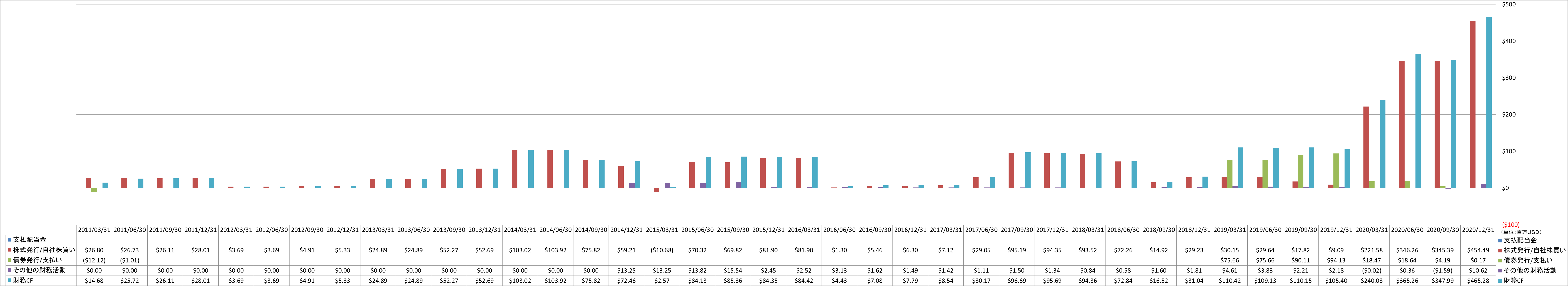 financing-cash-flow