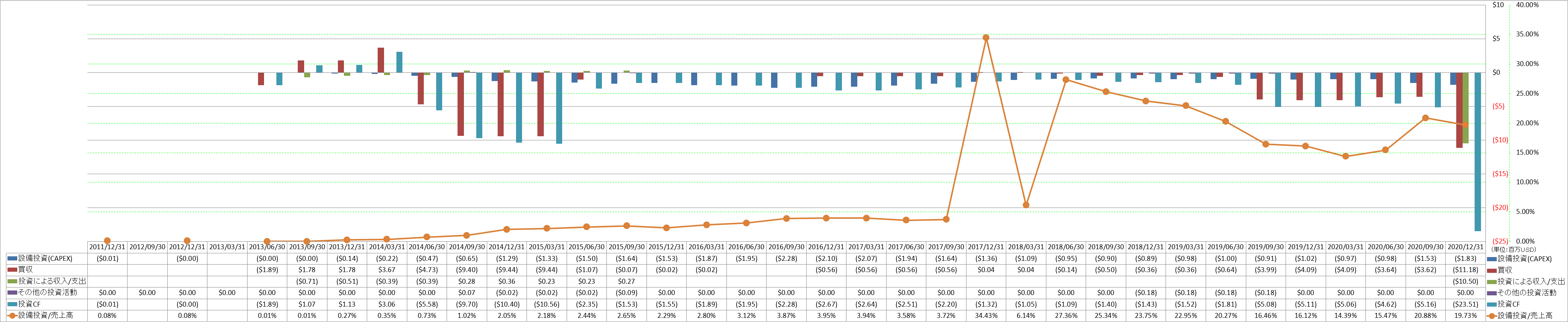 investing-cash-flow