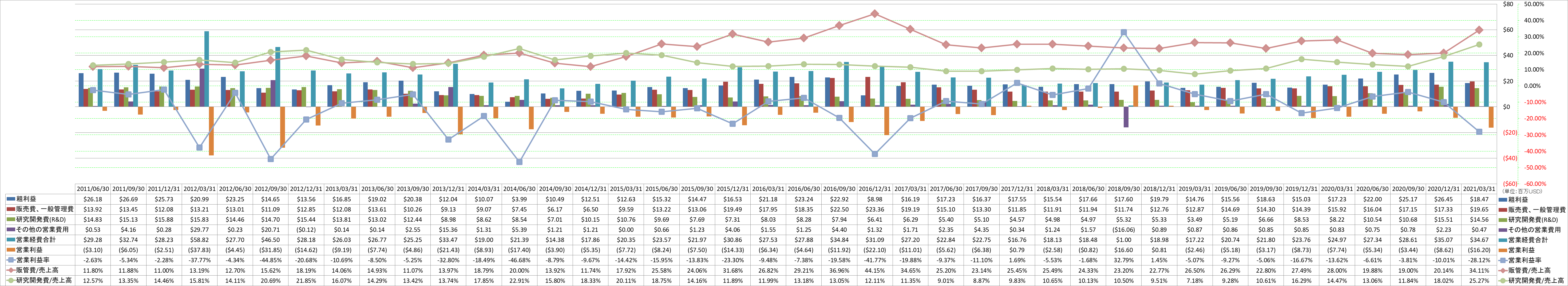 operating-income