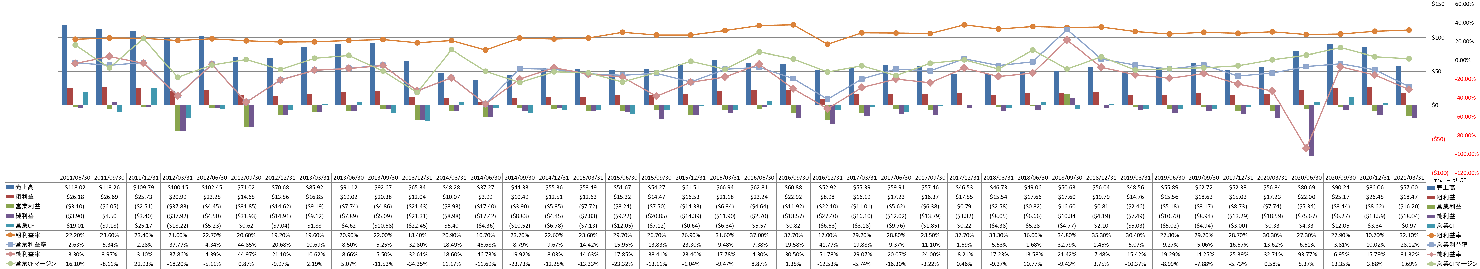 profitability-1