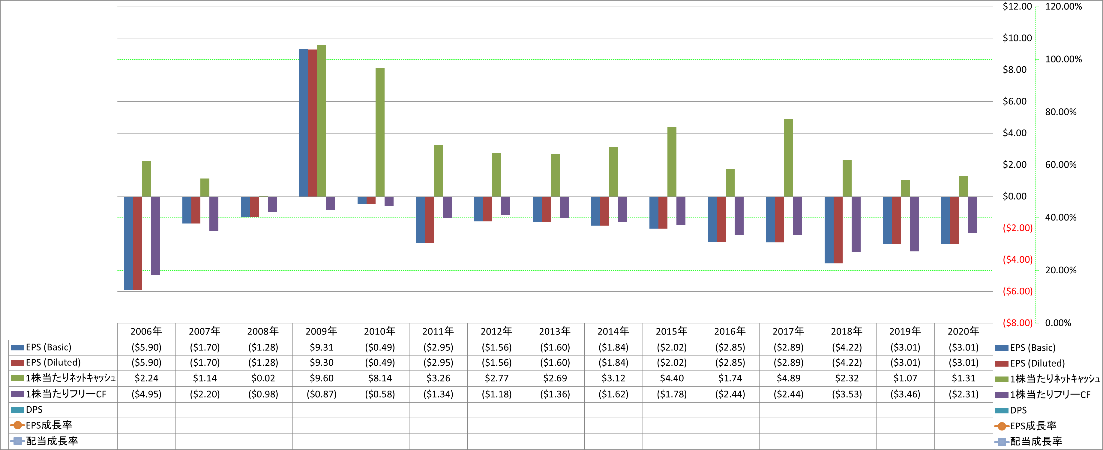 per-share-data-2