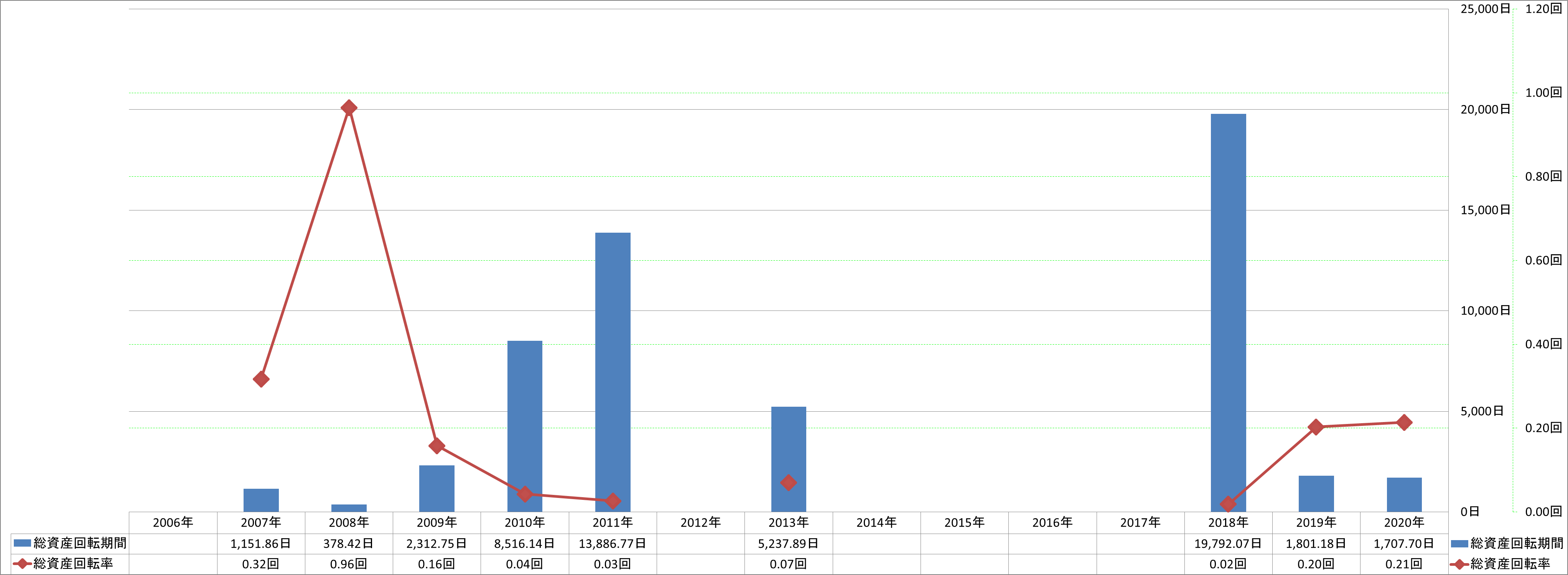 total-assets-turnover