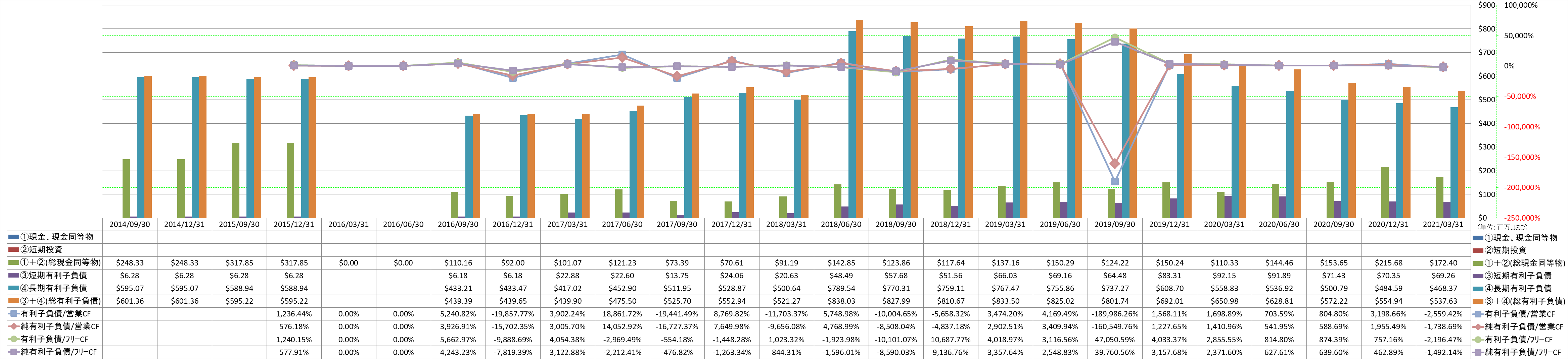 financial-soundness-4