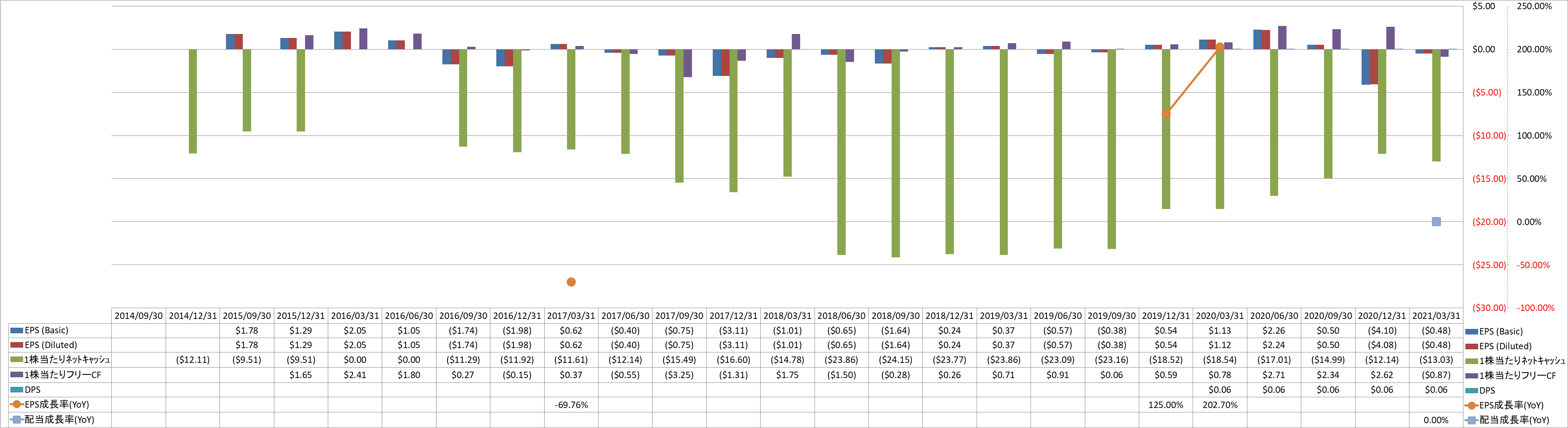 per-share-data-2