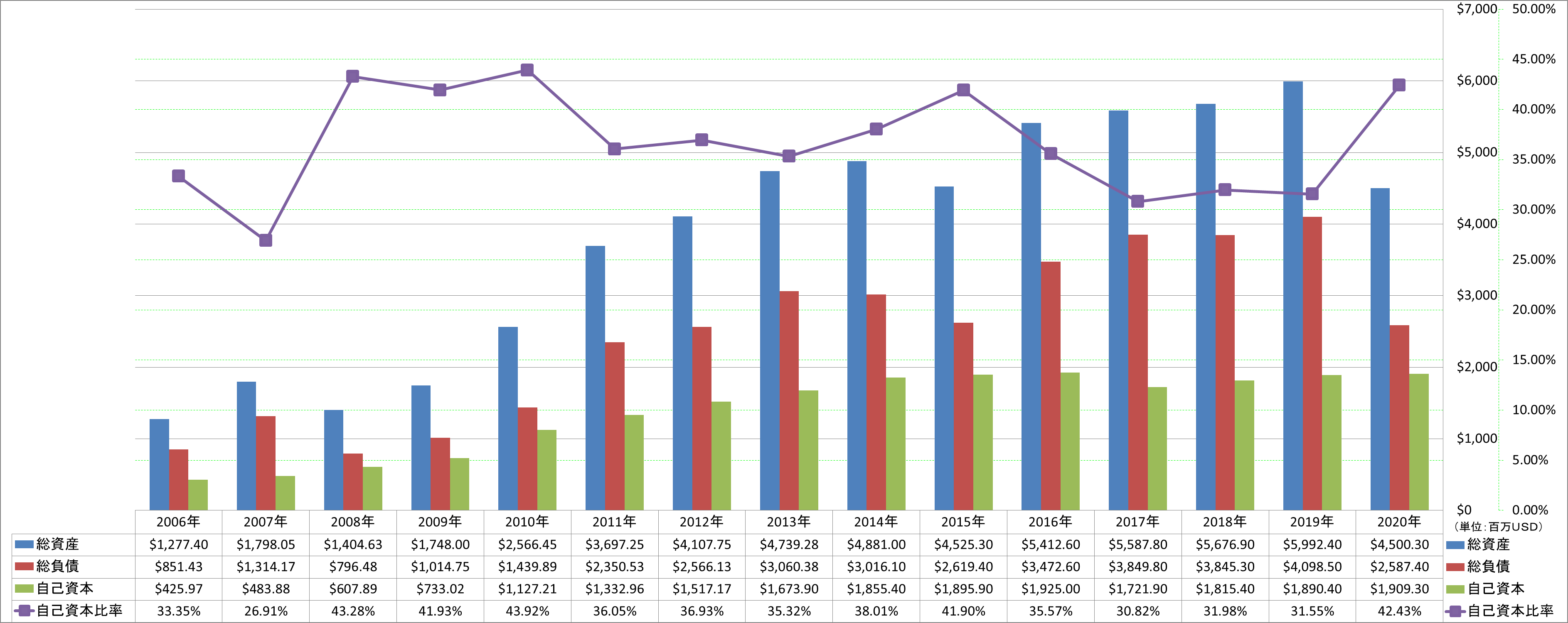 financial-soundness-1