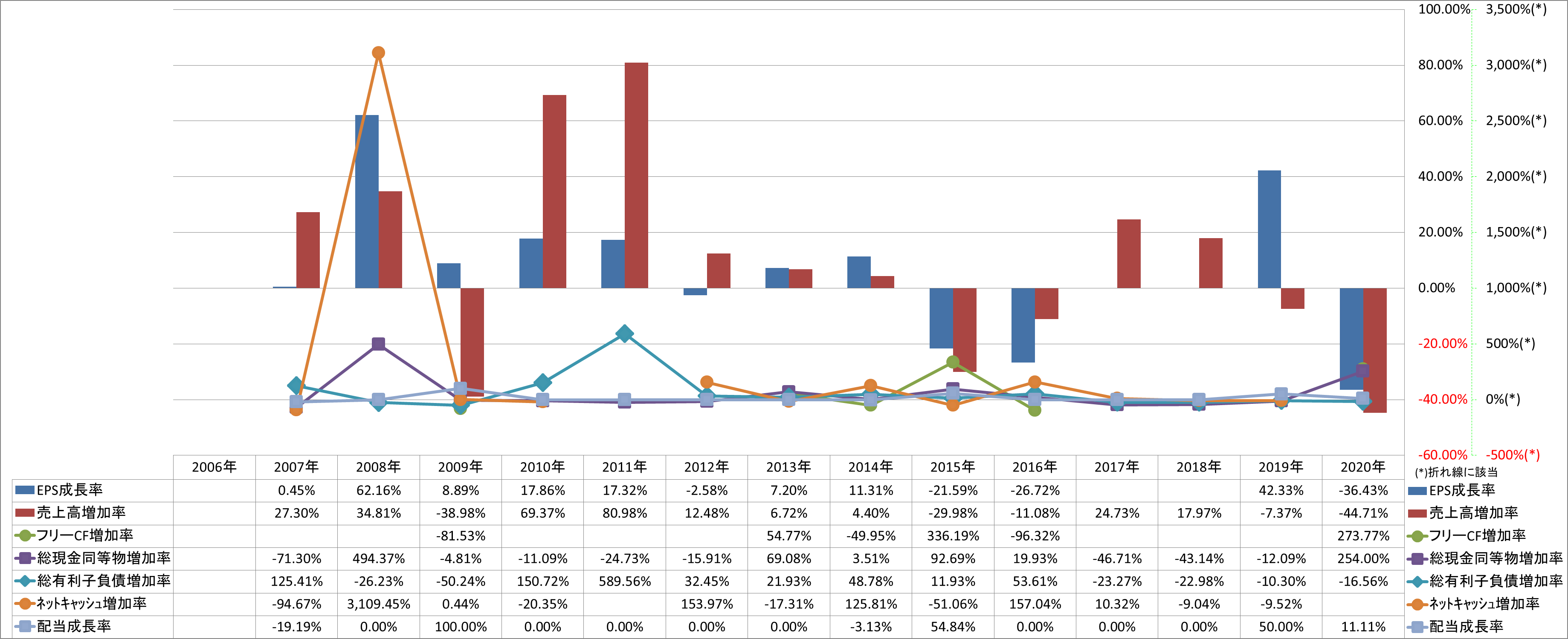 growth-rate