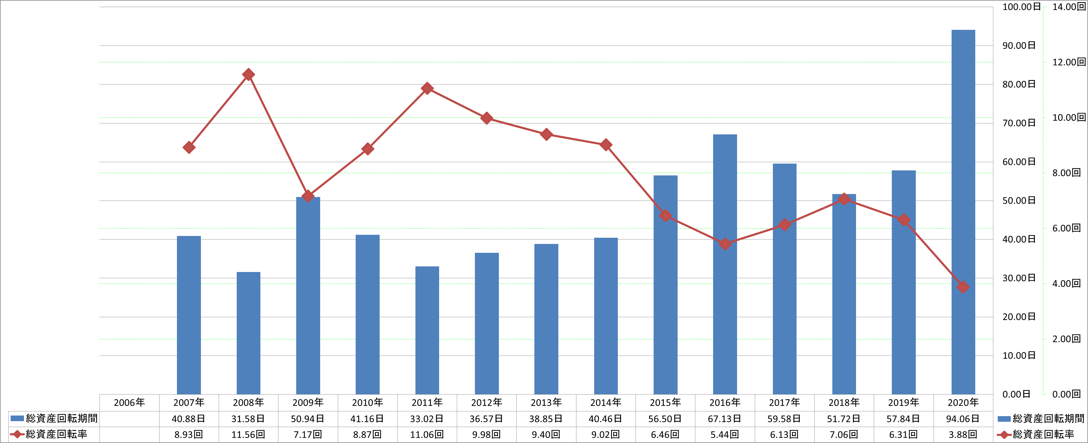 total-assets-turnover