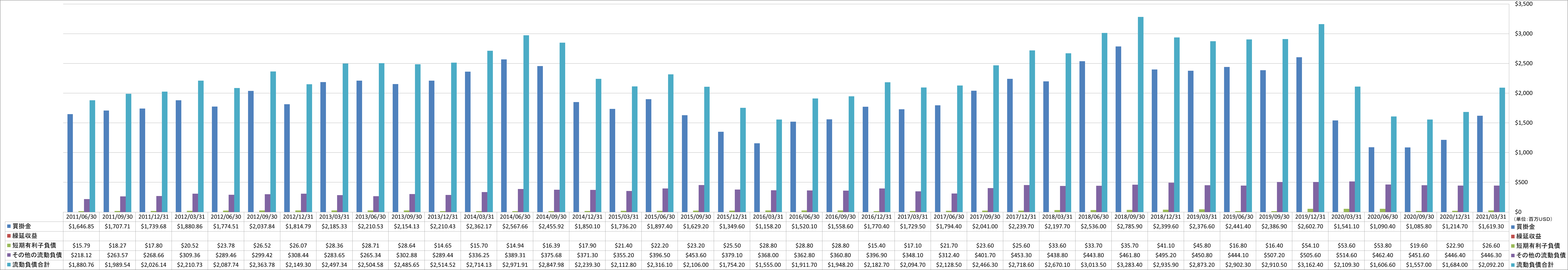 current-liabilities