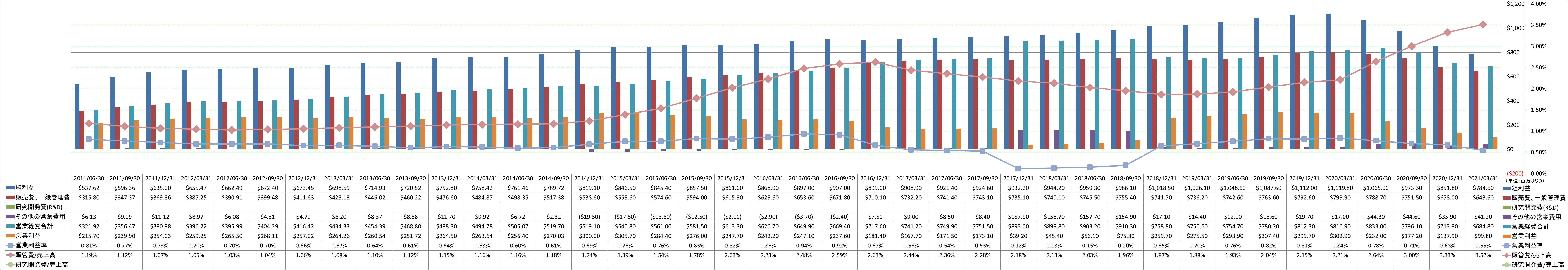 operating-income