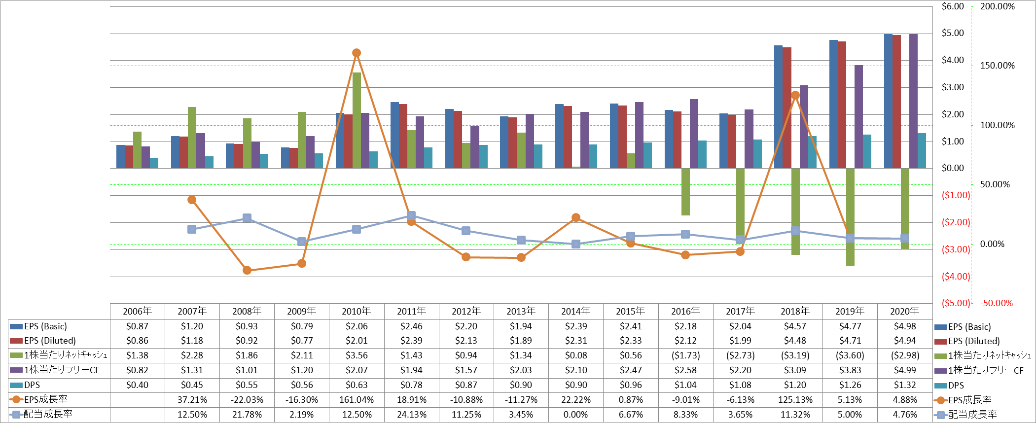 per-share-data-2