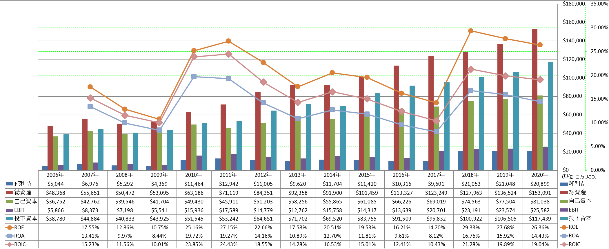 profitability-2