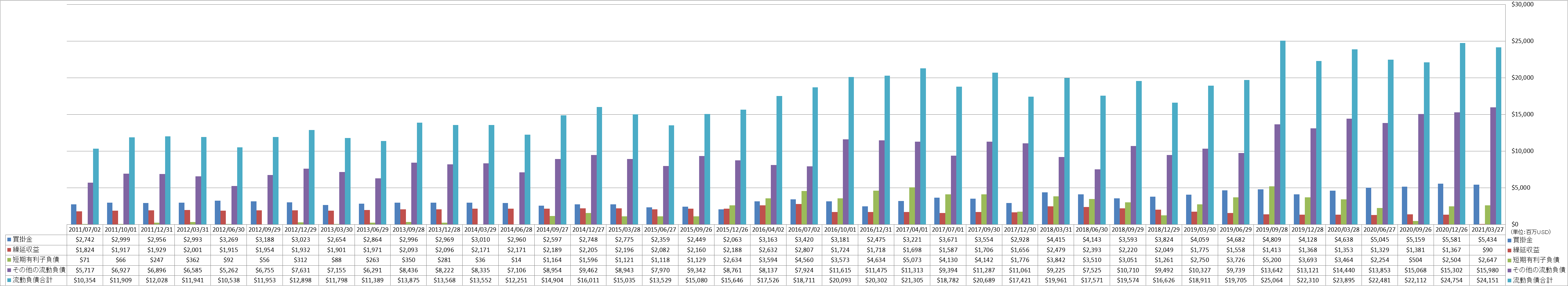 current-liabilities