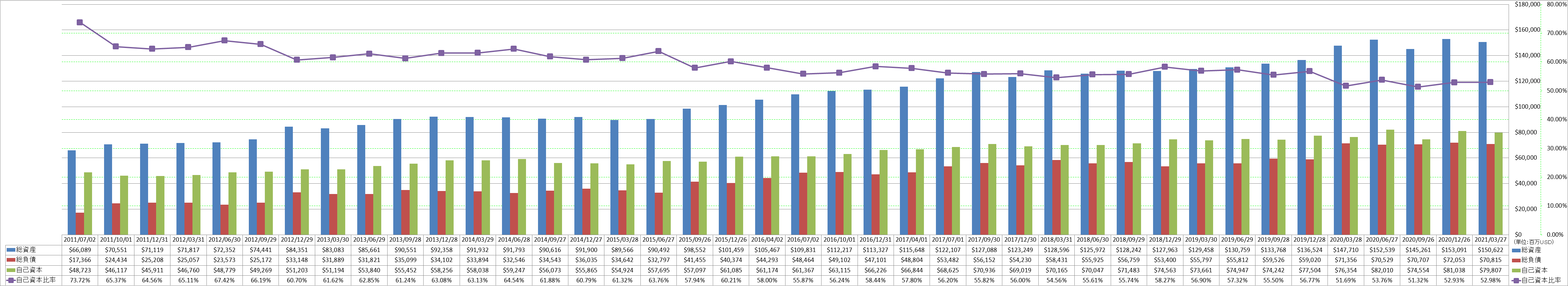 financial-soundness-1