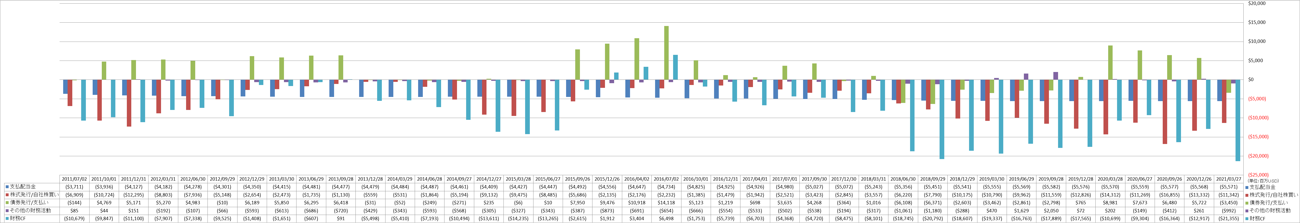 financing-cash-flow