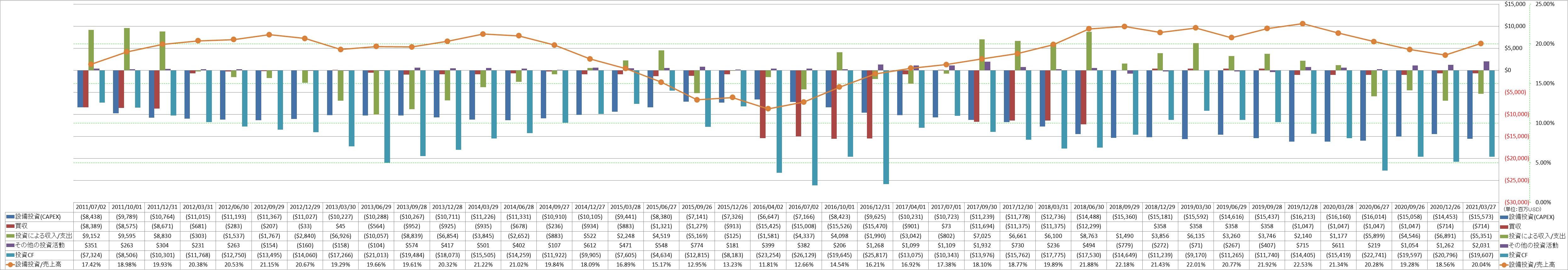 investing-cash-flow