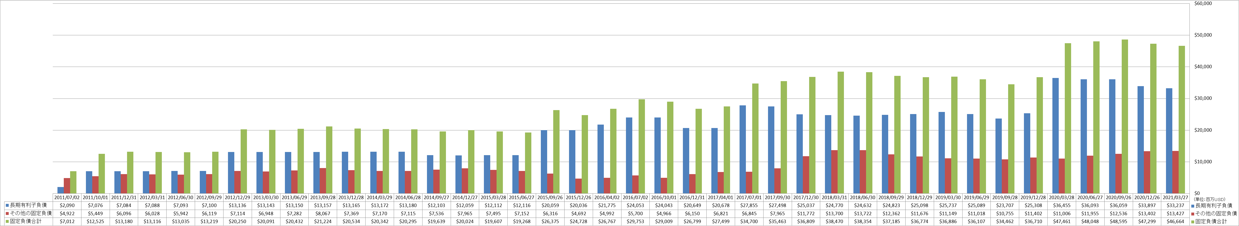 long-term-liabilities