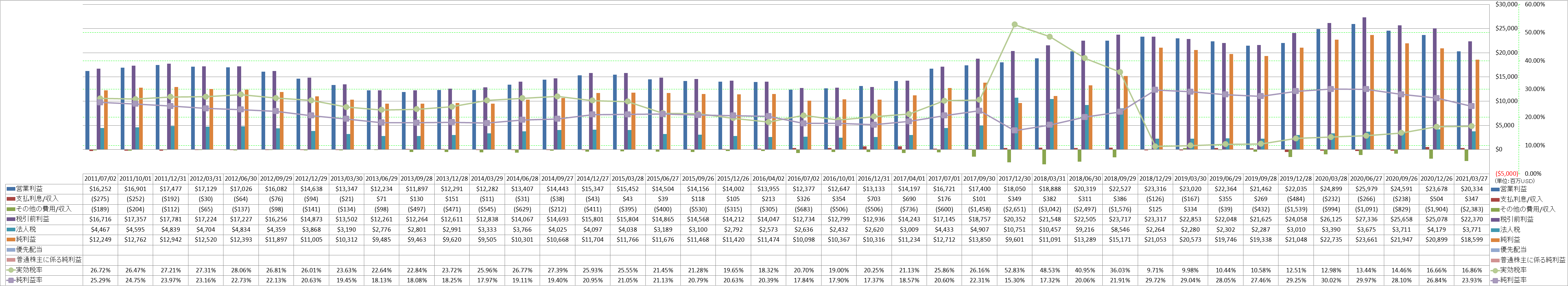 net-income