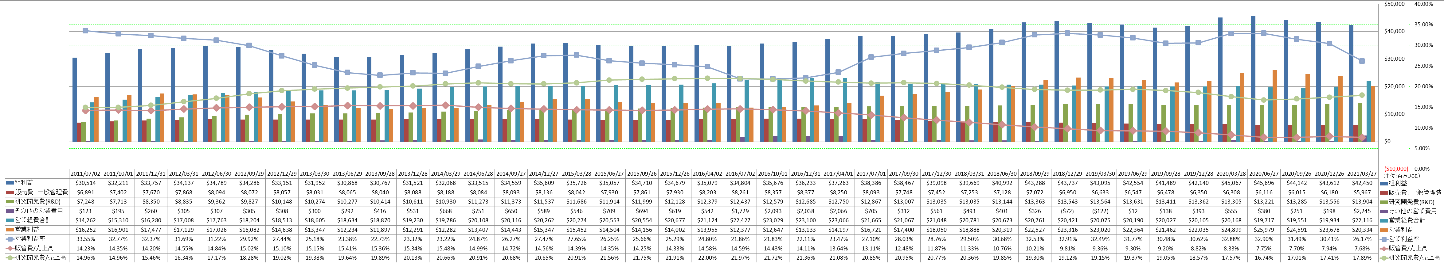 operating-income